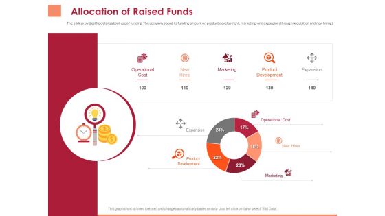 Pitch Deck To Raise Funding From Equity Crowdfunding Allocation Of Raised Funds Ppt File Layout PDF