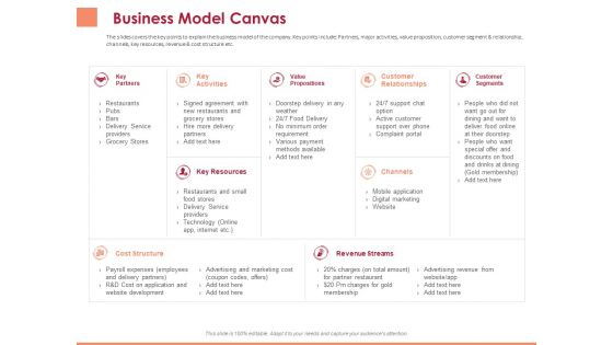 Pitch Deck To Raise Funding From Equity Crowdfunding Business Model Canvas Ppt Ideas Portrait PDF
