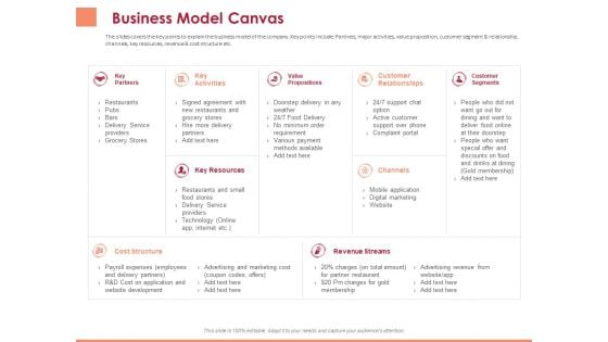 Pitch Deck To Raise Funding From Equity Crowdfunding Business Model Canvas Ppt Ideas Portrait PDF