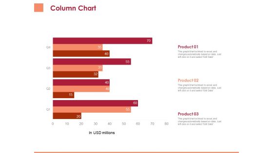 Pitch Deck To Raise Funding From Equity Crowdfunding Column Chart Ppt Slides Background Image PDF