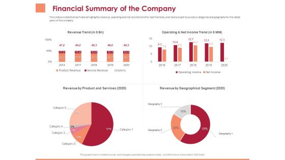 Pitch Deck To Raise Funding From Equity Crowdfunding Financial Summary Of The Company Ppt File Grid PDF