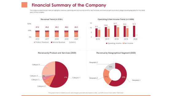 Pitch Deck To Raise Funding From Equity Crowdfunding Financial Summary Of The Company Ppt File Grid PDF