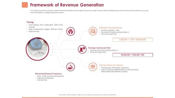 Pitch Deck To Raise Funding From Equity Crowdfunding Framework Of Revenue Generation Ppt Slides Visual Aids PDF