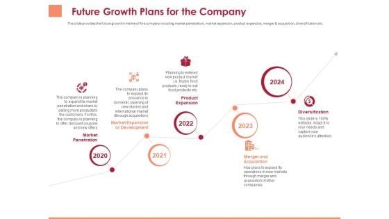 Pitch Deck To Raise Funding From Equity Crowdfunding Future Growth Plans For The Company Ppt Model Summary PDF