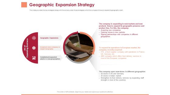 Pitch Deck To Raise Funding From Equity Crowdfunding Geographic Expansion Strategy Ppt Inspiration Graphics PDF