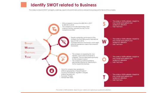 Pitch Deck To Raise Funding From Equity Crowdfunding Identify Swot Related To Business Ppt Gallery Graphic Tips PDF