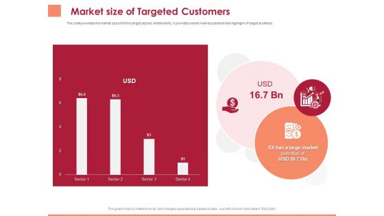 Pitch Deck To Raise Funding From Equity Crowdfunding Market Size Of Targeted Customers Ppt Layouts Visuals PDF