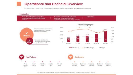 Pitch Deck To Raise Funding From Equity Crowdfunding Operational And Financial Overview Ppt Show Visuals PDF