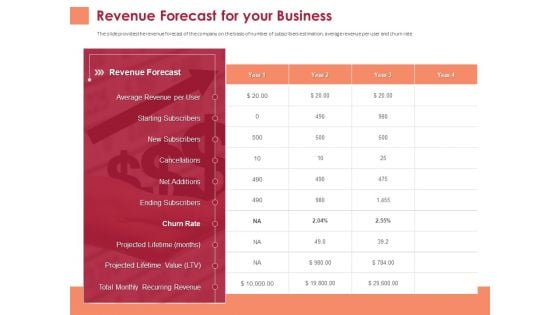 Pitch Deck To Raise Funding From Equity Crowdfunding Revenue Forecast For Your Business Ppt Professional Ideas PDF