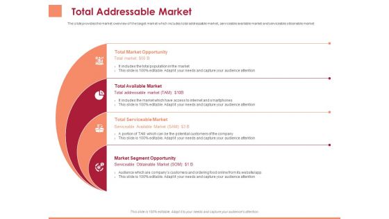 Pitch Deck To Raise Funding From Equity Crowdfunding Total Addressable Market Ppt Model Good PDF