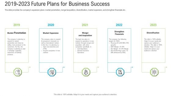 Pitch Deck To Raise Funding From Secondary Market 2019 2023 Future Plans For Business Success Mockup PDF