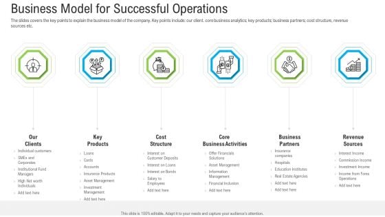 Pitch Deck To Raise Funding From Secondary Market Business Model For Successful Operations Guidelines PDF