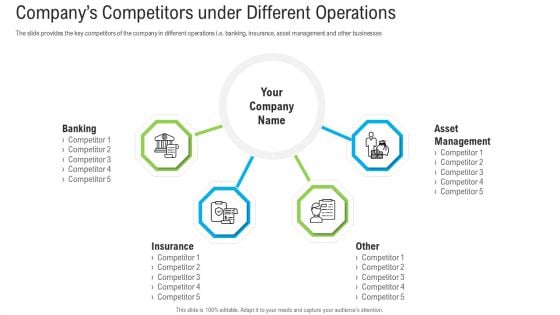 Pitch Deck To Raise Funding From Secondary Market Companys Competitors Under Different Operations Ideas PDF