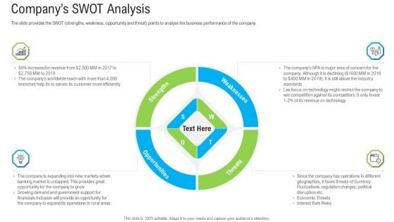 Pitch Deck To Raise Funding From Secondary Market Companys SWOT Analysis Ppt Inspiration Gridlines PDF