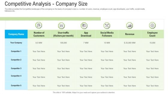 Pitch Deck To Raise Funding From Secondary Market Competitive Analysis Company Size Portrait PDF