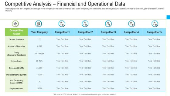 Pitch Deck To Raise Funding From Secondary Market Competitive Analysis Financial And Operational Data Portrait PDF