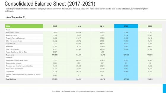 Pitch Deck To Raise Funding From Secondary Market Consolidated Balance Sheet 2017 2021 Mockup PDF