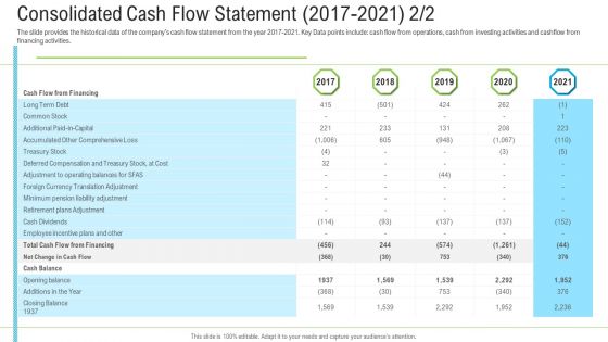 Pitch Deck To Raise Funding From Secondary Market Consolidated Cash Flow Statement 2017 2021 Financing Microsoft PDF