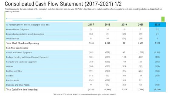 Pitch Deck To Raise Funding From Secondary Market Consolidated Cash Flow Statement 2017 2021 Investing Designs PDF