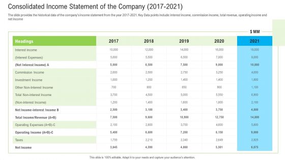 Pitch Deck To Raise Funding From Secondary Market Consolidated Income Statement Of The Company 2017 2021 Sample PDF Pitch Deck To Raise Funding From Secondary Market Consolidated Income Statement Of The Company 2017 2021 Sample PDF