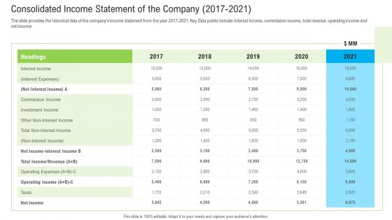 Pitch Deck To Raise Funding From Secondary Market Consolidated Income Statement Of The Company 2017 2021 Sample PDF