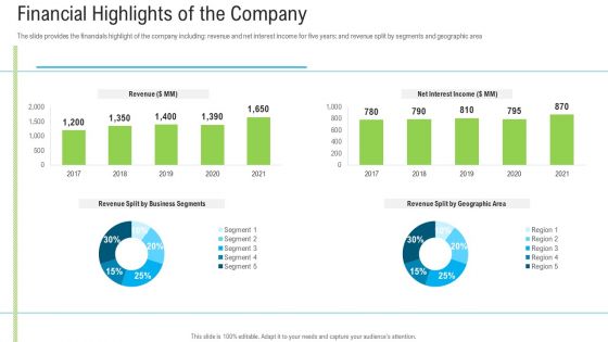 Pitch Deck To Raise Funding From Secondary Market Financial Highlights Of The Company Sample PDF Pitch Deck To Raise Funding From Secondary Market Financial Highlights Of The Company Sample PDF