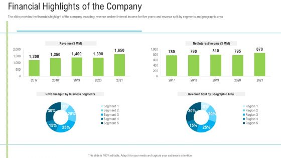 Pitch Deck To Raise Funding From Secondary Market Financial Highlights Of The Company Sample PDF