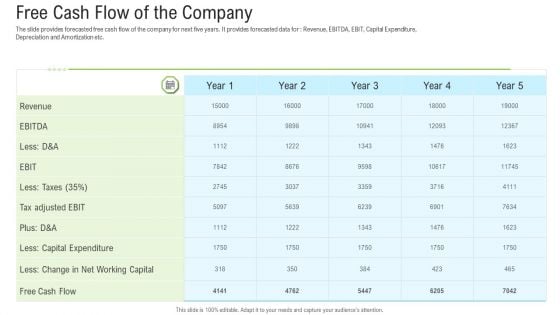 Pitch Deck To Raise Funding From Secondary Market Free Cash Flow Of The Company Background PDF