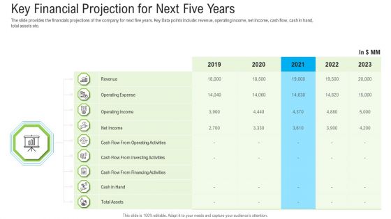 Pitch Deck To Raise Funding From Secondary Market Key Financial Projection For Next Five Years Designs PDF Pitch Deck To Raise Funding From Secondary Market Key Financial Projection For Next Five Years Designs PDF
