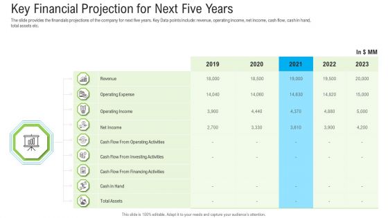 Pitch Deck To Raise Funding From Secondary Market Key Financial Projection For Next Five Years Designs PDF