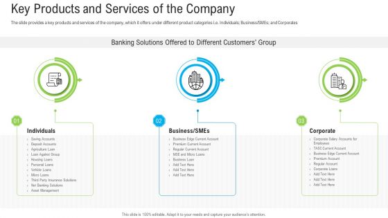 Pitch Deck To Raise Funding From Secondary Market Key Products And Services Of The Company Rules PDF