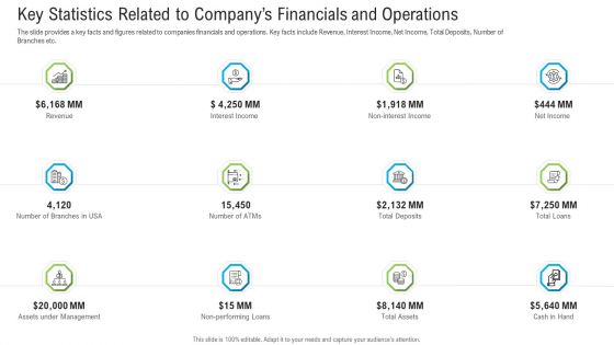 Pitch Deck To Raise Funding From Secondary Market Key Statistics Related To Companys Financials And Operations Elements PDF