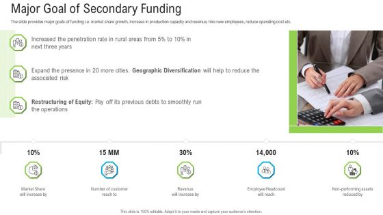 Pitch Deck To Raise Funding From Secondary Market Major Goal Of Secondary Funding Download PDF