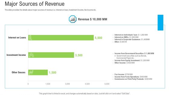 Pitch Deck To Raise Funding From Secondary Market Major Sources Of Revenue Ppt Styles Portrait PDF