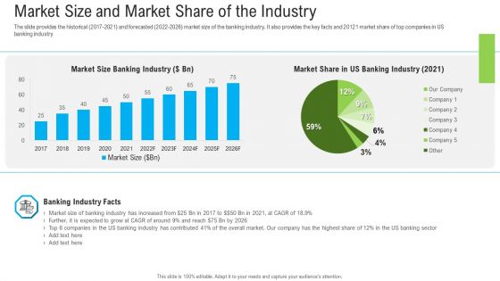 Pitch Deck To Raise Funding From Secondary Market Market Size And Market Share Of The Industry Inspiration PDF