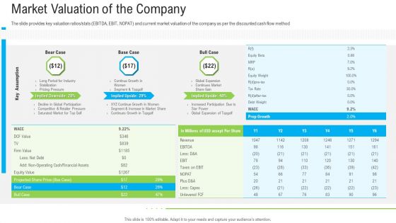 Pitch Deck To Raise Funding From Secondary Market Market Valuation Of The Company Themes PDF