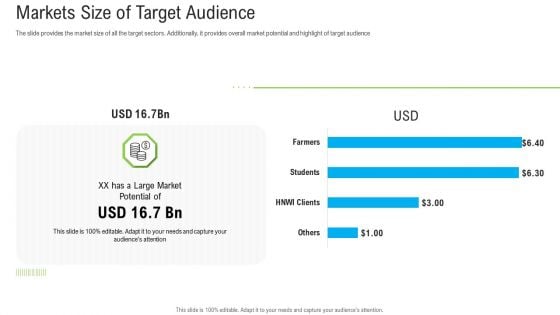 Pitch Deck To Raise Funding From Secondary Market Markets Size Of Target Audience Ppt Slides Layouts PDF