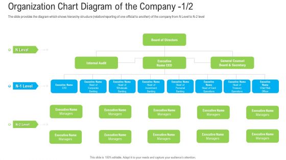 Pitch Deck To Raise Funding From Secondary Market Organization Chart Diagram Of The Company Executive Mockup PDF