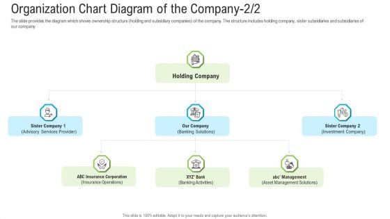 Pitch Deck To Raise Funding From Secondary Market Organization Chart Diagram Of The Company Services Background PDF