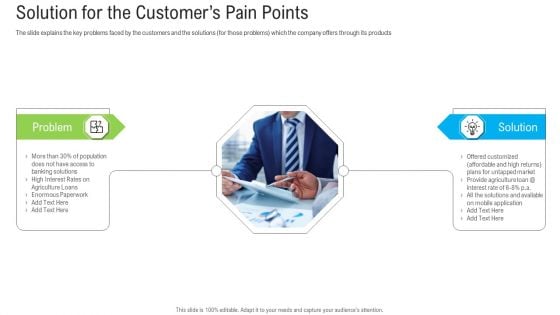 Pitch Deck To Raise Funding From Secondary Market Solution For The Customers Pain Points Professional PDF