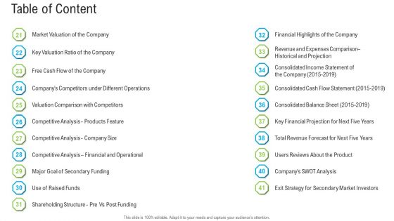 Pitch Deck To Raise Funding From Secondary Market Table Of Content Financial Ppt Pictures Example Introduction PDF Pitch Deck To Raise Funding From Secondary Market Table Of Content Financial Ppt Pictures Example Introduction PDF