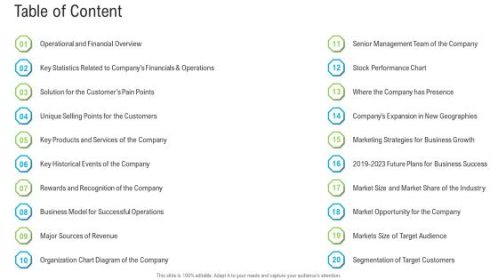 Pitch Deck To Raise Funding From Secondary Market Table Of Content Ppt Show Picture PDF