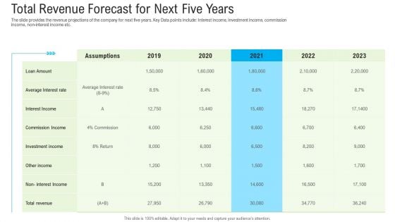 Pitch Deck To Raise Funding From Secondary Market Total Revenue Forecast For Next Five Years Professional PDF