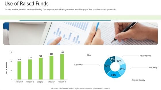 Pitch Deck To Raise Funding From Secondary Market Use Of Raised Funds Ppt Show Shapes PDF