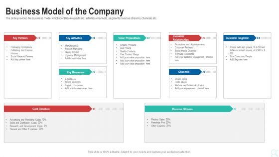 Pitch Deck To Raise New Venture Financing From Seed Investors Business Model Of The Company Demonstration PDF