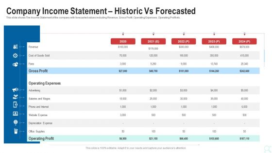 Pitch Deck To Raise New Venture Financing From Seed Investors Company Income Statement Historic Vs Forecasted Sample PDF