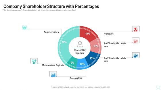 Pitch Deck To Raise New Venture Financing From Seed Investors Company Shareholder Structure With Percentages Brochure PDF