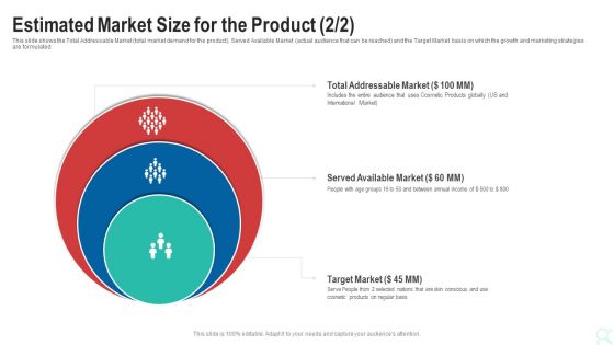 Pitch Deck To Raise New Venture Financing From Seed Investors Estimated Market Size For The Product Market Inspiration PDF