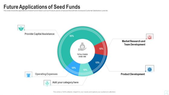 Pitch Deck To Raise New Venture Financing From Seed Investors Future Applications Of Seed Funds Clipart PDF