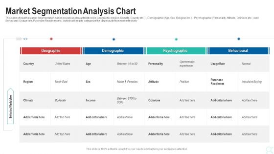 Pitch Deck To Raise New Venture Financing From Seed Investors Market Segmentation Analysis Chart Template PDF